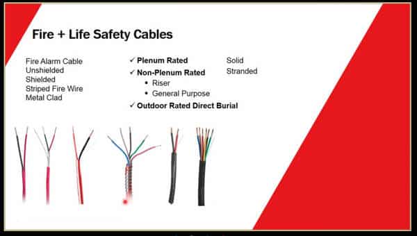 Cables para alarma de incendio