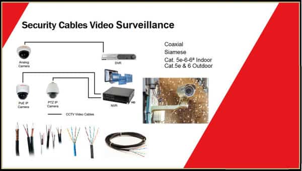 Cables para instalar cámaras y alarmas