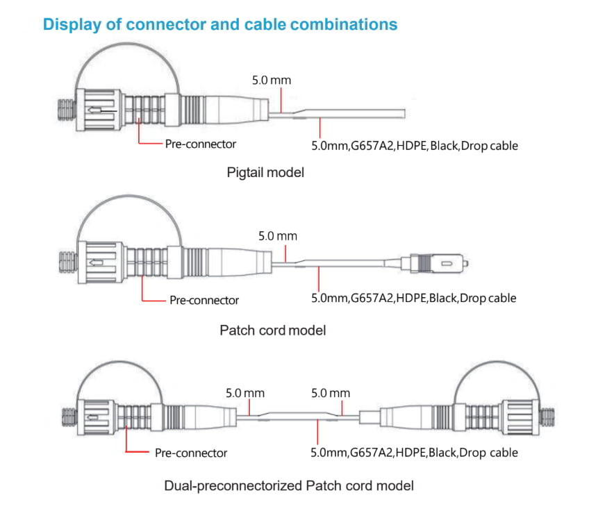 Cable Drop Preconectorizado SCAPC G.657A2 IP65 – 50 m Cable Drop Preconectorizado SCAPC G.657A2 IP65 – 50 m