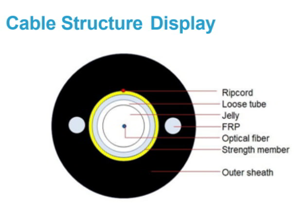 Cable Drop Preconectorizado SCAPC G.657A2 IP65 – 50 m Cable Drop Preconectorizado SCAPC G.657A2 IP65 – 50 m