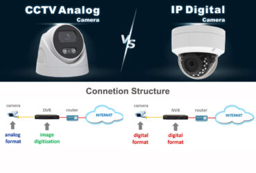 Comparativa: DVR, NVR y Cámaras IP – Guía Definitiva Branner Chile