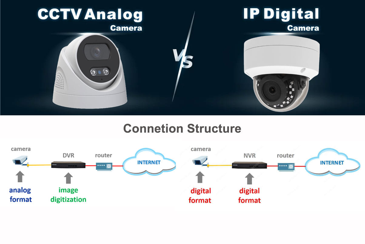Comparativa: DVR, NVR y Cámaras IP – Guía Definitiva Branner Chile