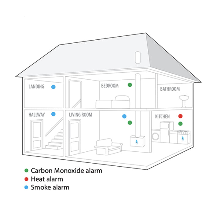 Instalación de Alarmas y Sensores 